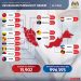 Ini Update Harian COVID-19 Malaysia
