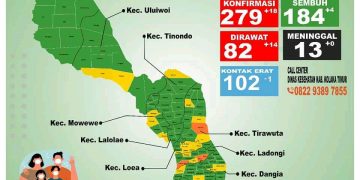 Update Data Virus Covid-19 Kabupaten Kolaka Timur