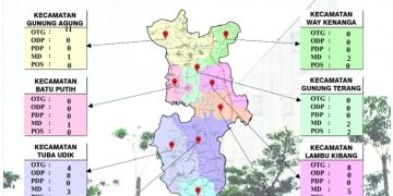 Ini Update Harian  COVID-19, di Kabupaten Tulang Bawang Barat