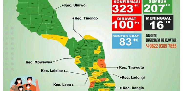 Update Data COVID-19 Dan Vaksinasi, Kabupaten Kolaka Timur,Sulawesi Tenggara