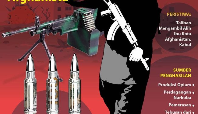 Kuasai Afghanistan, dari Mana Sumber Uang Taliban?