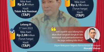 Aset Anak Soeharto Tak Kunjung Laku di Lelang