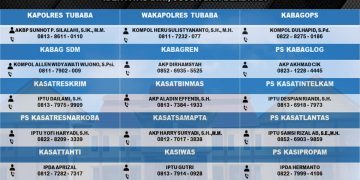 Ini Nomor Layanan Telepon Kapolsek dan Pejabat Polres Tulang Bawang Barat Disebar