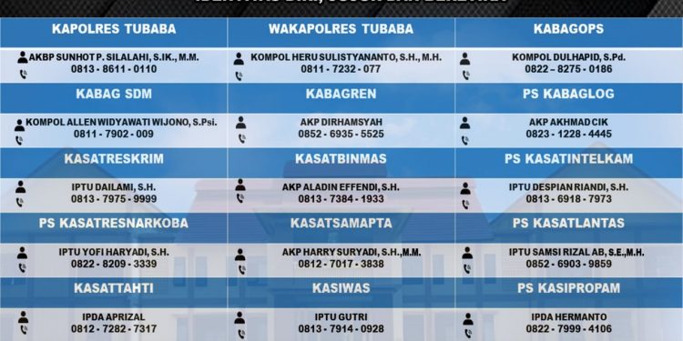 Ini Nomor Layanan Telepon Kapolsek dan Pejabat Polres Tulang Bawang Barat Disebar