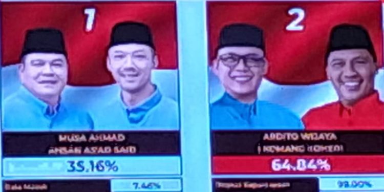 Menang di Pilkada Lampung Tengah, DPD PPWI Lampung Ucapkan Selamat dan Sukses Kepada ARDITO-KOMANG