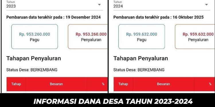 Kades Awal Terusan Diduga Korupsi dan Nepotisme: Adik Kandung Jadi Ketua BPD, Bansos Dijual Demi Keuntungan Pribadi